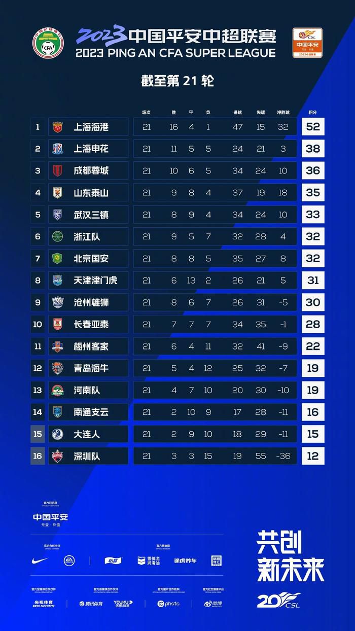 在欧冠小组赛1-1战平埃因霍温头名出线后，阿森纳主帅阿尔特塔在接受采访时表示，自己真的很喜欢球队在每一场比赛中的表现。